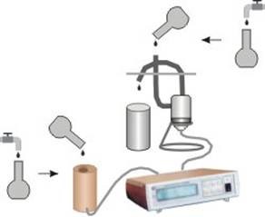 Схема использования солемера СКВ для питательной и котловой воды