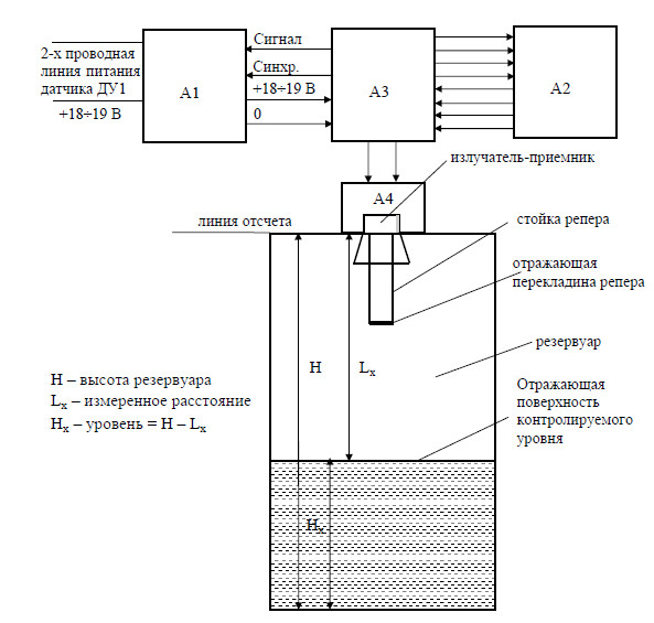 Нужна схема генератора для уз излучателя (на МГц). [1] - Конференция фотодетки.рф