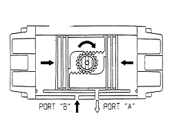 Схематическое изображение принципа работы пневмопривода поворотного цилиндрического DE