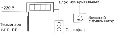 Рис.1. Схема подключения прибор адля измерения температуры ЛАР-1М