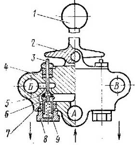 Рис.1. Схематическое изображение клапана свистка и тифона
