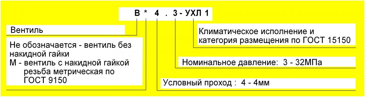 Структура условного обозначения вентиля В-4.3
