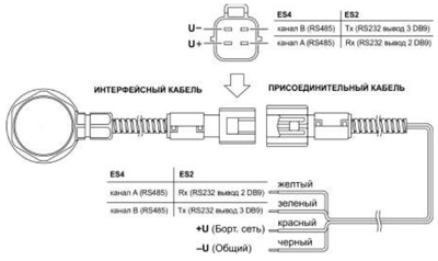 Рис.1. Схема соединений интерфейсного и присоединительного кабеля Epsilon ES.300